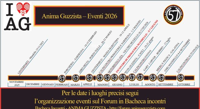 Aggiornamento Forum e comunicazioni
